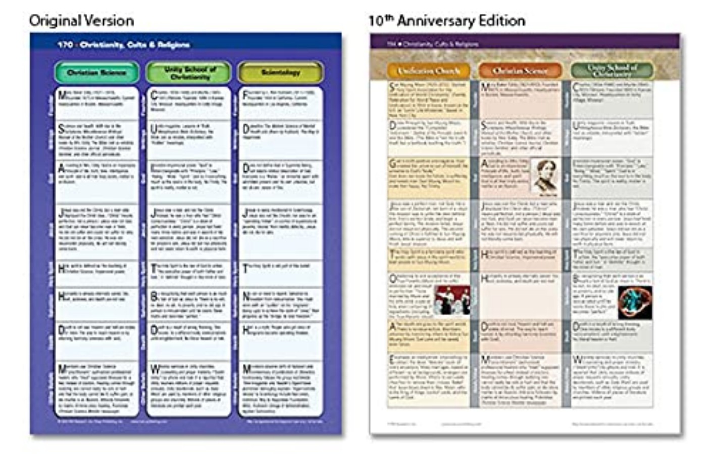 Spiral Bound Ancient Civilizat - Vintage Collectible Magazines 评论和价格